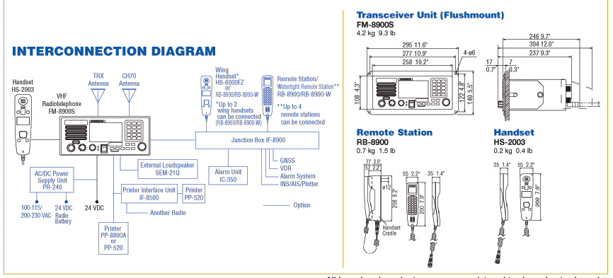 FURUNO VHF/DSC FM-8900S